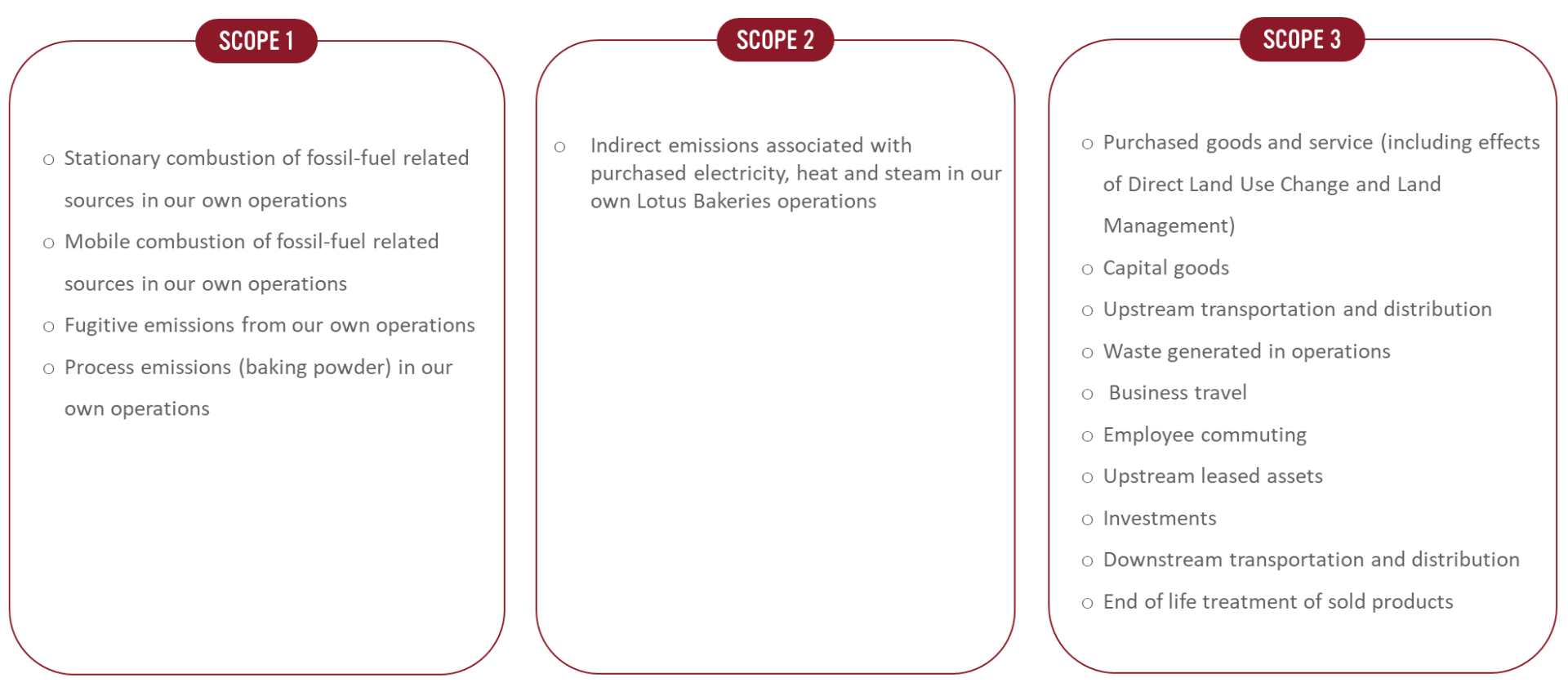 scope emissions